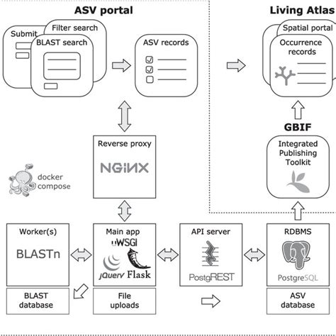 asv parts portal